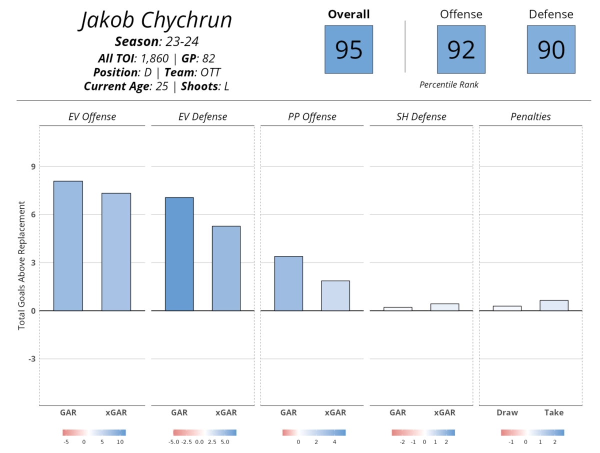 Jacob Chychrun Senadores de Ottawa