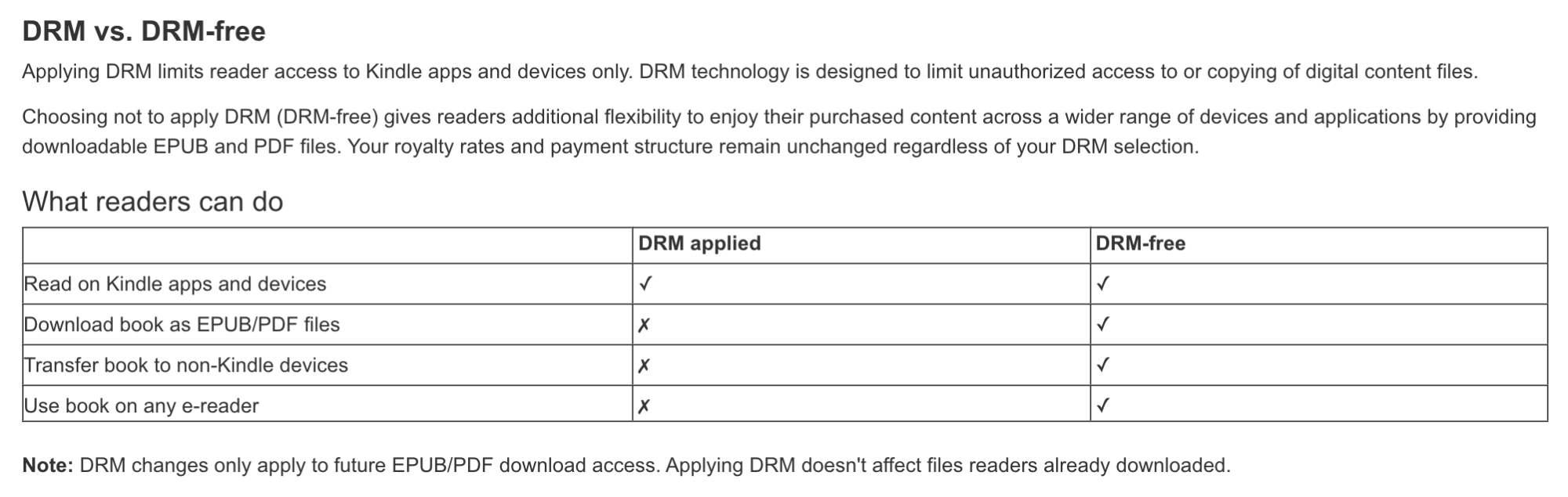 Información sobre gestión de derechos digitales en Amazon