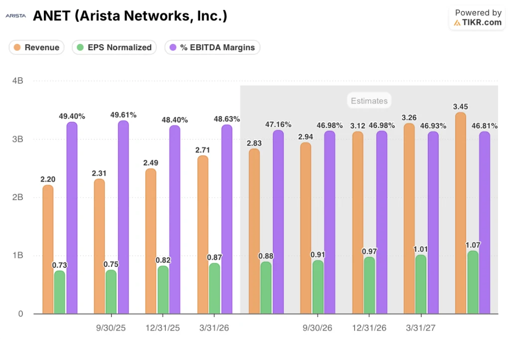 ganancias de acciones de arista network, eps, margen ebitda