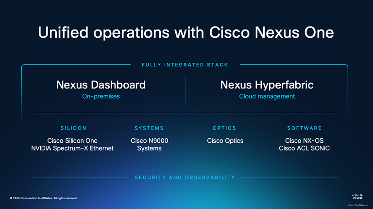 Pila totalmente integrada: panel Nexus para instalaciones e Hyperfabric para gestión de la nube. Cubre silicio, sistemas, óptica, software, seguridad y vigilancia.
